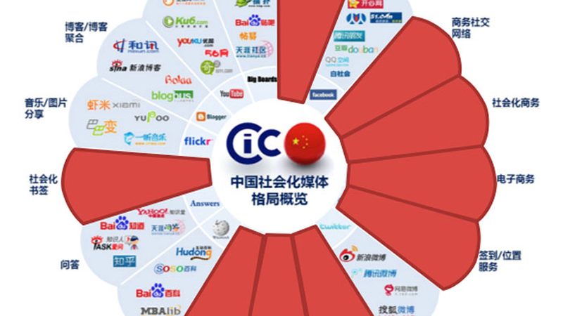 直播代运营效果不佳？揭秘优化之道